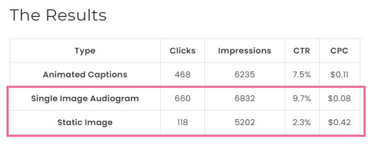Podcast audiograms traffic statistics