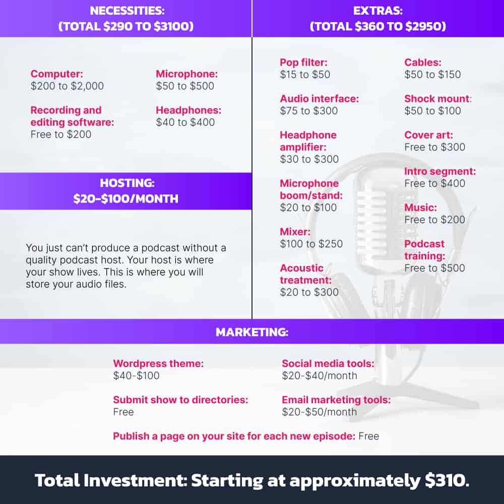 podcast cost 