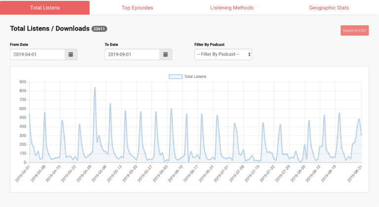 Podcast analytics