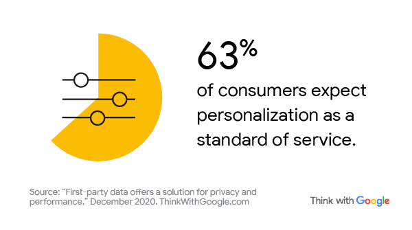 Podcast trends: consumers expect personalization