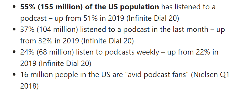 Podcast popularity stats