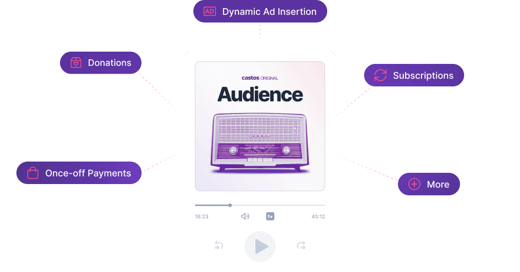 Make money podcasting with Castos Ads