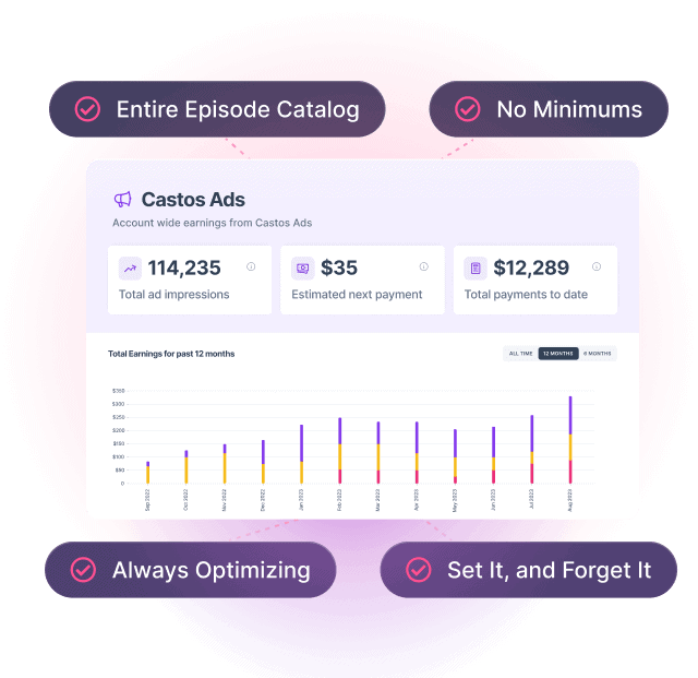 Castos Ads monetization dashboard