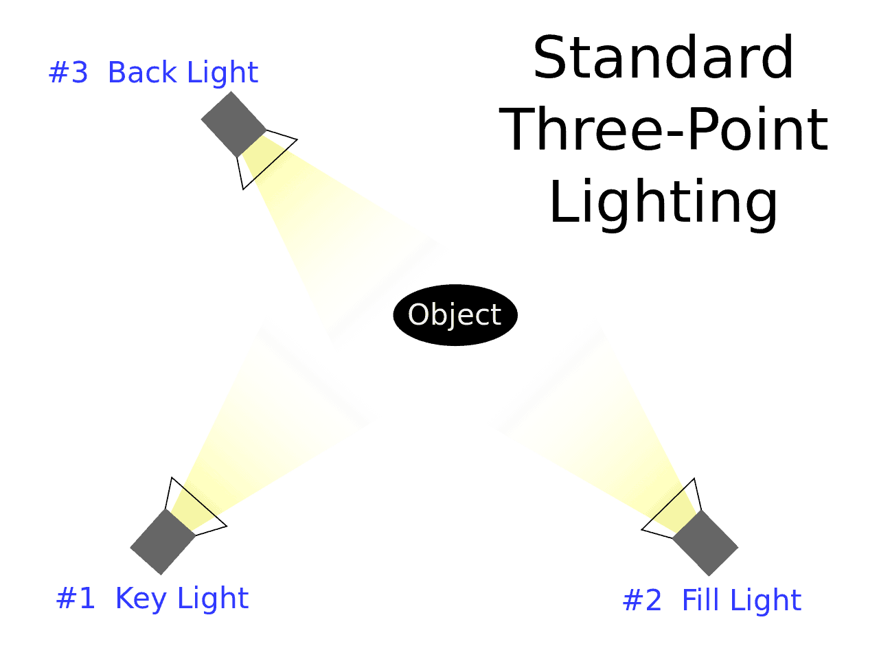 3-Point Lighting