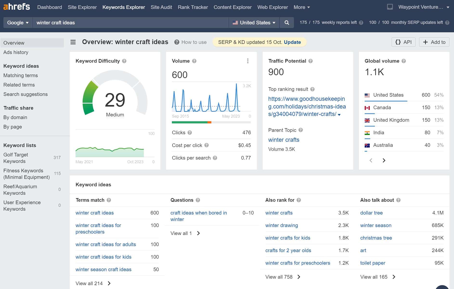 Find channel keywords in Ahrefs