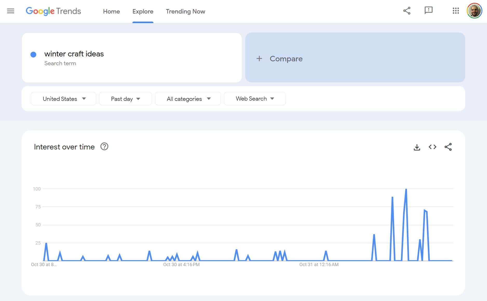 Google Trends
