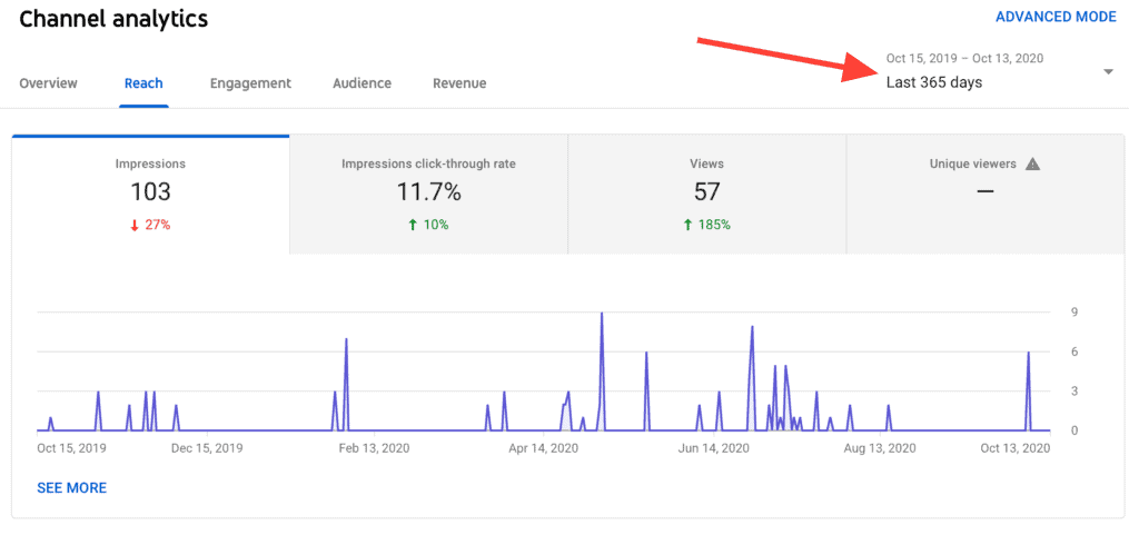 YouTube analytics date selector