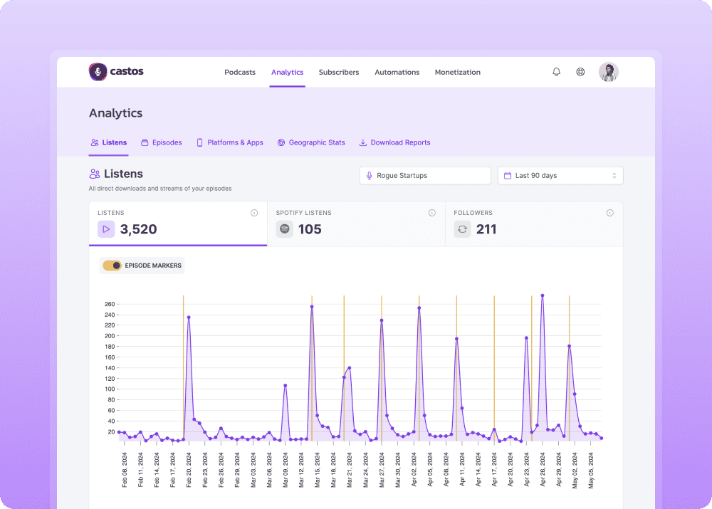 Castos analytics dashboard with downloadable reports