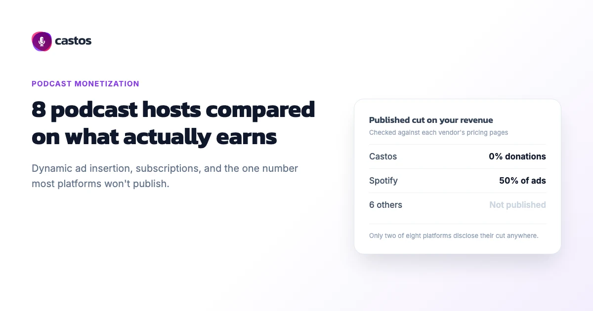 8 podcast hosts compared on what actually earns: only Castos and Spotify publish their cut of your revenue